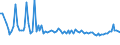 KN 39012090 /Exporte /Einheit = Preise (Euro/Tonne) /Partnerland: Serb.-mont. /Meldeland: Eur15 /39012090:Polyethylen mit Einer Dichte von >= 0,94, in Primärformen (Ausg. Polyethylen in Blöcken von Unregelmäßiger Form, Brocken, Krümel, Pulver, Granulate, Flocken und ähnl. Lose Formen, mit Einer Dichte von >= 0,958 bei 23°c und Einem Gehalt an Aluminium von <= 50 Mg/kg, an Calcium, Chrom, Eisen, Nickel und Titan von Jeweils <= 2 Mg/kg und an Vanadium von <= 8 Mg/kg, zum Herstellen von Chlorsulfoniertem Polyethylen)