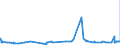 KN 39012090 /Exporte /Einheit = Preise (Euro/Tonne) /Partnerland: Benin /Meldeland: Eur27_2020 /39012090:Polyethylen mit Einer Dichte von >= 0,94, in Primärformen (Ausg. Polyethylen in Blöcken von Unregelmäßiger Form, Brocken, Krümel, Pulver, Granulate, Flocken und ähnl. Lose Formen, mit Einer Dichte von >= 0,958 bei 23°c und Einem Gehalt an Aluminium von <= 50 Mg/kg, an Calcium, Chrom, Eisen, Nickel und Titan von Jeweils <= 2 Mg/kg und an Vanadium von <= 8 Mg/kg, zum Herstellen von Chlorsulfoniertem Polyethylen)