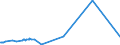 KN 39012090 /Exporte /Einheit = Preise (Euro/Tonne) /Partnerland: S.tome /Meldeland: Eur27_2020 /39012090:Polyethylen mit Einer Dichte von >= 0,94, in Primärformen (Ausg. Polyethylen in Blöcken von Unregelmäßiger Form, Brocken, Krümel, Pulver, Granulate, Flocken und ähnl. Lose Formen, mit Einer Dichte von >= 0,958 bei 23°c und Einem Gehalt an Aluminium von <= 50 Mg/kg, an Calcium, Chrom, Eisen, Nickel und Titan von Jeweils <= 2 Mg/kg und an Vanadium von <= 8 Mg/kg, zum Herstellen von Chlorsulfoniertem Polyethylen)