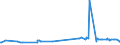 KN 39012090 /Exporte /Einheit = Preise (Euro/Tonne) /Partnerland: Aethiopien /Meldeland: Europäische Union /39012090:Polyethylen mit Einer Dichte von >= 0,94, in Primärformen (Ausg. Polyethylen in Blöcken von Unregelmäßiger Form, Brocken, Krümel, Pulver, Granulate, Flocken und ähnl. Lose Formen, mit Einer Dichte von >= 0,958 bei 23°c und Einem Gehalt an Aluminium von <= 50 Mg/kg, an Calcium, Chrom, Eisen, Nickel und Titan von Jeweils <= 2 Mg/kg und an Vanadium von <= 8 Mg/kg, zum Herstellen von Chlorsulfoniertem Polyethylen)