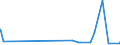 KN 39012090 /Exporte /Einheit = Preise (Euro/Tonne) /Partnerland: Dschibuti /Meldeland: Eur27_2020 /39012090:Polyethylen mit Einer Dichte von >= 0,94, in Primärformen (Ausg. Polyethylen in Blöcken von Unregelmäßiger Form, Brocken, Krümel, Pulver, Granulate, Flocken und ähnl. Lose Formen, mit Einer Dichte von >= 0,958 bei 23°c und Einem Gehalt an Aluminium von <= 50 Mg/kg, an Calcium, Chrom, Eisen, Nickel und Titan von Jeweils <= 2 Mg/kg und an Vanadium von <= 8 Mg/kg, zum Herstellen von Chlorsulfoniertem Polyethylen)