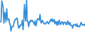 CN 39019010 /Exports /Unit = Prices (Euro/ton) /Partner: Netherlands /Reporter: European Union /39019010:Ionomer Resin Consisting of a Salt of a Terpolymer of Ethylene With Isobutyl Acrylate and Methacrylic Acid, in Primary Forms