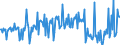 CN 39019010 /Exports /Unit = Prices (Euro/ton) /Partner: Germany /Reporter: European Union /39019010:Ionomer Resin Consisting of a Salt of a Terpolymer of Ethylene With Isobutyl Acrylate and Methacrylic Acid, in Primary Forms