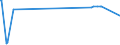 KN 39019010 /Exporte /Einheit = Preise (Euro/Tonne) /Partnerland: Lettland /Meldeland: Europäische Union /39019010:Harz, Ionomeres, Bestehend aus Einem Salz Eines Ethylen-isobutylacrylat-methacryls„ure-terpolymers, in Prim„rformen