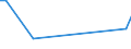 KN 39019010 /Exporte /Einheit = Preise (Euro/Tonne) /Partnerland: Rumaenien /Meldeland: Europäische Union /39019010:Harz, Ionomeres, Bestehend aus Einem Salz Eines Ethylen-isobutylacrylat-methacryls„ure-terpolymers, in Prim„rformen