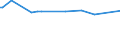 KN 39019010 /Exporte /Einheit = Preise (Euro/Tonne) /Partnerland: Ukraine /Meldeland: Europäische Union /39019010:Harz, Ionomeres, Bestehend aus Einem Salz Eines Ethylen-isobutylacrylat-methacryls„ure-terpolymers, in Prim„rformen