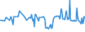 CN 39019010 /Exports /Unit = Prices (Euro/ton) /Partner: U.a.emirates /Reporter: European Union /39019010:Ionomer Resin Consisting of a Salt of a Terpolymer of Ethylene With Isobutyl Acrylate and Methacrylic Acid, in Primary Forms