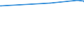 KN 39019010 /Exporte /Einheit = Preise (Euro/Tonne) /Partnerland: Neuseeland /Meldeland: Europäische Union /39019010:Harz, Ionomeres, Bestehend aus Einem Salz Eines Ethylen-isobutylacrylat-methacryls„ure-terpolymers, in Prim„rformen