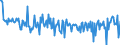 KN 39019020 /Exporte /Einheit = Preise (Euro/Tonne) /Partnerland: Niederlande /Meldeland: Europäische Union /39019020:A-b-a-blockcopolymer des Ethylens aus Polystyrol, Ethylen-butylen-copolymer und Polystyrol, mit Einem Gehalt an Styrol von <= 35 Ght, in Bl”cken von Unregelm„áiger Form, Brocken, Krmel, Pulver, Granulate, Flocken und Žhnl. Lose Formen