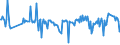 KN 39019020 /Exporte /Einheit = Preise (Euro/Tonne) /Partnerland: Portugal /Meldeland: Europäische Union /39019020:A-b-a-blockcopolymer des Ethylens aus Polystyrol, Ethylen-butylen-copolymer und Polystyrol, mit Einem Gehalt an Styrol von <= 35 Ght, in Bl”cken von Unregelm„áiger Form, Brocken, Krmel, Pulver, Granulate, Flocken und Žhnl. Lose Formen