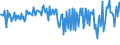 KN 39019020 /Exporte /Einheit = Preise (Euro/Tonne) /Partnerland: Belgien /Meldeland: Europäische Union /39019020:A-b-a-blockcopolymer des Ethylens aus Polystyrol, Ethylen-butylen-copolymer und Polystyrol, mit Einem Gehalt an Styrol von <= 35 Ght, in Bl”cken von Unregelm„áiger Form, Brocken, Krmel, Pulver, Granulate, Flocken und Žhnl. Lose Formen