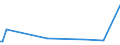 KN 39019020 /Exporte /Einheit = Preise (Euro/Tonne) /Partnerland: Island /Meldeland: Europäische Union /39019020:A-b-a-blockcopolymer des Ethylens aus Polystyrol, Ethylen-butylen-copolymer und Polystyrol, mit Einem Gehalt an Styrol von <= 35 Ght, in Bl”cken von Unregelm„áiger Form, Brocken, Krmel, Pulver, Granulate, Flocken und Žhnl. Lose Formen