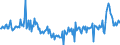 KN 39019020 /Exporte /Einheit = Preise (Euro/Tonne) /Partnerland: Schweden /Meldeland: Europäische Union /39019020:A-b-a-blockcopolymer des Ethylens aus Polystyrol, Ethylen-butylen-copolymer und Polystyrol, mit Einem Gehalt an Styrol von <= 35 Ght, in Bl”cken von Unregelm„áiger Form, Brocken, Krmel, Pulver, Granulate, Flocken und Žhnl. Lose Formen