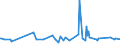 KN 39019020 /Exporte /Einheit = Preise (Euro/Tonne) /Partnerland: Finnland /Meldeland: Europäische Union /39019020:A-b-a-blockcopolymer des Ethylens aus Polystyrol, Ethylen-butylen-copolymer und Polystyrol, mit Einem Gehalt an Styrol von <= 35 Ght, in Bl”cken von Unregelm„áiger Form, Brocken, Krmel, Pulver, Granulate, Flocken und Žhnl. Lose Formen