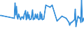 CN 39019020 /Exports /Unit = Prices (Euro/ton) /Partner: Austria /Reporter: European Union /39019020:A-b-a Block Copolymer of Ethylene of Polystyrene, Ethylene-butylene Copolymer and Polystyrene, Containing by Weight <= 35% of Styrene, in Blocks of Irregular Shape, Lumps, Powders, Granules, Flakes and Similar Bulk Forms