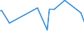 KN 39019020 /Exporte /Einheit = Preise (Euro/Tonne) /Partnerland: Estland /Meldeland: Europäische Union /39019020:A-b-a-blockcopolymer des Ethylens aus Polystyrol, Ethylen-butylen-copolymer und Polystyrol, mit Einem Gehalt an Styrol von <= 35 Ght, in Bl”cken von Unregelm„áiger Form, Brocken, Krmel, Pulver, Granulate, Flocken und Žhnl. Lose Formen