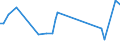 KN 39019020 /Exporte /Einheit = Preise (Euro/Tonne) /Partnerland: Litauen /Meldeland: Europäische Union /39019020:A-b-a-blockcopolymer des Ethylens aus Polystyrol, Ethylen-butylen-copolymer und Polystyrol, mit Einem Gehalt an Styrol von <= 35 Ght, in Bl”cken von Unregelm„áiger Form, Brocken, Krmel, Pulver, Granulate, Flocken und Žhnl. Lose Formen