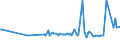 KN 39019020 /Exporte /Einheit = Preise (Euro/Tonne) /Partnerland: Rumaenien /Meldeland: Europäische Union /39019020:A-b-a-blockcopolymer des Ethylens aus Polystyrol, Ethylen-butylen-copolymer und Polystyrol, mit Einem Gehalt an Styrol von <= 35 Ght, in Bl”cken von Unregelm„áiger Form, Brocken, Krmel, Pulver, Granulate, Flocken und Žhnl. Lose Formen