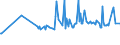 KN 39019020 /Exporte /Einheit = Preise (Euro/Tonne) /Partnerland: Kroatien /Meldeland: Europäische Union /39019020:A-b-a-blockcopolymer des Ethylens aus Polystyrol, Ethylen-butylen-copolymer und Polystyrol, mit Einem Gehalt an Styrol von <= 35 Ght, in Bl”cken von Unregelm„áiger Form, Brocken, Krmel, Pulver, Granulate, Flocken und Žhnl. Lose Formen