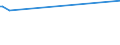 KN 39019020 /Exporte /Einheit = Preise (Euro/Tonne) /Partnerland: Senegal /Meldeland: Europäische Union /39019020:A-b-a-blockcopolymer des Ethylens aus Polystyrol, Ethylen-butylen-copolymer und Polystyrol, mit Einem Gehalt an Styrol von <= 35 Ght, in Bl”cken von Unregelm„áiger Form, Brocken, Krmel, Pulver, Granulate, Flocken und Žhnl. Lose Formen