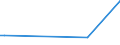 KN 39019020 /Exporte /Einheit = Preise (Euro/Tonne) /Partnerland: Kanada /Meldeland: Europäische Union /39019020:A-b-a-blockcopolymer des Ethylens aus Polystyrol, Ethylen-butylen-copolymer und Polystyrol, mit Einem Gehalt an Styrol von <= 35 Ght, in Bl”cken von Unregelm„áiger Form, Brocken, Krmel, Pulver, Granulate, Flocken und Žhnl. Lose Formen