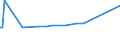 KN 39019020 /Exporte /Einheit = Preise (Euro/Tonne) /Partnerland: Argentinien /Meldeland: Europäische Union /39019020:A-b-a-blockcopolymer des Ethylens aus Polystyrol, Ethylen-butylen-copolymer und Polystyrol, mit Einem Gehalt an Styrol von <= 35 Ght, in Bl”cken von Unregelm„áiger Form, Brocken, Krmel, Pulver, Granulate, Flocken und Žhnl. Lose Formen