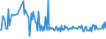 KN 39019020 /Exporte /Einheit = Preise (Euro/Tonne) /Partnerland: Hongkong /Meldeland: Europäische Union /39019020:A-b-a-blockcopolymer des Ethylens aus Polystyrol, Ethylen-butylen-copolymer und Polystyrol, mit Einem Gehalt an Styrol von <= 35 Ght, in Bl”cken von Unregelm„áiger Form, Brocken, Krmel, Pulver, Granulate, Flocken und Žhnl. Lose Formen