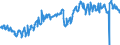 CN 39019090 /Exports /Unit = Prices (Euro/ton) /Partner: France /Reporter: European Union /39019090:Polymers of Ethylene, in Primary Forms (Excl. Polyethylene, Ethylene-vinyl Acetate Copolymers, Ionomer Resin Consisting of a Salt of a Terpolymer of Ethylene With Isobutyl Acrylate and Methacrylic Acid and A-b-a Block Copolymer of Ethylene of Polystyrene, Ethylene-butylene Copolymer and Polystyrene, Containing by Weight <= 35% of Styrene, in Blocks of Irregular Shape, Lumps, Powders, Granules, Flakes and Similar Bulk Forms)