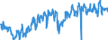 CN 39019090 /Exports /Unit = Prices (Euro/ton) /Partner: Netherlands /Reporter: European Union /39019090:Polymers of Ethylene, in Primary Forms (Excl. Polyethylene, Ethylene-vinyl Acetate Copolymers, Ionomer Resin Consisting of a Salt of a Terpolymer of Ethylene With Isobutyl Acrylate and Methacrylic Acid and A-b-a Block Copolymer of Ethylene of Polystyrene, Ethylene-butylene Copolymer and Polystyrene, Containing by Weight <= 35% of Styrene, in Blocks of Irregular Shape, Lumps, Powders, Granules, Flakes and Similar Bulk Forms)