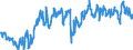 CN 39019090 /Exports /Unit = Prices (Euro/ton) /Partner: Spain /Reporter: European Union /39019090:Polymers of Ethylene, in Primary Forms (Excl. Polyethylene, Ethylene-vinyl Acetate Copolymers, Ionomer Resin Consisting of a Salt of a Terpolymer of Ethylene With Isobutyl Acrylate and Methacrylic Acid and A-b-a Block Copolymer of Ethylene of Polystyrene, Ethylene-butylene Copolymer and Polystyrene, Containing by Weight <= 35% of Styrene, in Blocks of Irregular Shape, Lumps, Powders, Granules, Flakes and Similar Bulk Forms)