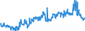 CN 39019090 /Exports /Unit = Prices (Euro/ton) /Partner: Belgium /Reporter: European Union /39019090:Polymers of Ethylene, in Primary Forms (Excl. Polyethylene, Ethylene-vinyl Acetate Copolymers, Ionomer Resin Consisting of a Salt of a Terpolymer of Ethylene With Isobutyl Acrylate and Methacrylic Acid and A-b-a Block Copolymer of Ethylene of Polystyrene, Ethylene-butylene Copolymer and Polystyrene, Containing by Weight <= 35% of Styrene, in Blocks of Irregular Shape, Lumps, Powders, Granules, Flakes and Similar Bulk Forms)