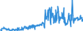 CN 39019090 /Exports /Unit = Prices (Euro/ton) /Partner: Luxembourg /Reporter: European Union /39019090:Polymers of Ethylene, in Primary Forms (Excl. Polyethylene, Ethylene-vinyl Acetate Copolymers, Ionomer Resin Consisting of a Salt of a Terpolymer of Ethylene With Isobutyl Acrylate and Methacrylic Acid and A-b-a Block Copolymer of Ethylene of Polystyrene, Ethylene-butylene Copolymer and Polystyrene, Containing by Weight <= 35% of Styrene, in Blocks of Irregular Shape, Lumps, Powders, Granules, Flakes and Similar Bulk Forms)