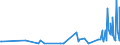 CN 39019090 /Exports /Unit = Prices (Euro/ton) /Partner: Canary /Reporter: European Union /39019090:Polymers of Ethylene, in Primary Forms (Excl. Polyethylene, Ethylene-vinyl Acetate Copolymers, Ionomer Resin Consisting of a Salt of a Terpolymer of Ethylene With Isobutyl Acrylate and Methacrylic Acid and A-b-a Block Copolymer of Ethylene of Polystyrene, Ethylene-butylene Copolymer and Polystyrene, Containing by Weight <= 35% of Styrene, in Blocks of Irregular Shape, Lumps, Powders, Granules, Flakes and Similar Bulk Forms)