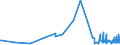 CN 39019090 /Exports /Unit = Prices (Euro/ton) /Partner: Melilla /Reporter: European Union /39019090:Polymers of Ethylene, in Primary Forms (Excl. Polyethylene, Ethylene-vinyl Acetate Copolymers, Ionomer Resin Consisting of a Salt of a Terpolymer of Ethylene With Isobutyl Acrylate and Methacrylic Acid and A-b-a Block Copolymer of Ethylene of Polystyrene, Ethylene-butylene Copolymer and Polystyrene, Containing by Weight <= 35% of Styrene, in Blocks of Irregular Shape, Lumps, Powders, Granules, Flakes and Similar Bulk Forms)