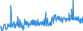 CN 39019090 /Exports /Unit = Prices (Euro/ton) /Partner: Norway /Reporter: European Union /39019090:Polymers of Ethylene, in Primary Forms (Excl. Polyethylene, Ethylene-vinyl Acetate Copolymers, Ionomer Resin Consisting of a Salt of a Terpolymer of Ethylene With Isobutyl Acrylate and Methacrylic Acid and A-b-a Block Copolymer of Ethylene of Polystyrene, Ethylene-butylene Copolymer and Polystyrene, Containing by Weight <= 35% of Styrene, in Blocks of Irregular Shape, Lumps, Powders, Granules, Flakes and Similar Bulk Forms)