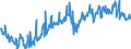 CN 39019090 /Exports /Unit = Prices (Euro/ton) /Partner: Sweden /Reporter: European Union /39019090:Polymers of Ethylene, in Primary Forms (Excl. Polyethylene, Ethylene-vinyl Acetate Copolymers, Ionomer Resin Consisting of a Salt of a Terpolymer of Ethylene With Isobutyl Acrylate and Methacrylic Acid and A-b-a Block Copolymer of Ethylene of Polystyrene, Ethylene-butylene Copolymer and Polystyrene, Containing by Weight <= 35% of Styrene, in Blocks of Irregular Shape, Lumps, Powders, Granules, Flakes and Similar Bulk Forms)