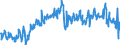 CN 39019090 /Exports /Unit = Prices (Euro/ton) /Partner: Finland /Reporter: European Union /39019090:Polymers of Ethylene, in Primary Forms (Excl. Polyethylene, Ethylene-vinyl Acetate Copolymers, Ionomer Resin Consisting of a Salt of a Terpolymer of Ethylene With Isobutyl Acrylate and Methacrylic Acid and A-b-a Block Copolymer of Ethylene of Polystyrene, Ethylene-butylene Copolymer and Polystyrene, Containing by Weight <= 35% of Styrene, in Blocks of Irregular Shape, Lumps, Powders, Granules, Flakes and Similar Bulk Forms)