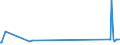 CN 39019090 /Exports /Unit = Prices (Euro/ton) /Partner: Liechtenstein /Reporter: European Union /39019090:Polymers of Ethylene, in Primary Forms (Excl. Polyethylene, Ethylene-vinyl Acetate Copolymers, Ionomer Resin Consisting of a Salt of a Terpolymer of Ethylene With Isobutyl Acrylate and Methacrylic Acid and A-b-a Block Copolymer of Ethylene of Polystyrene, Ethylene-butylene Copolymer and Polystyrene, Containing by Weight <= 35% of Styrene, in Blocks of Irregular Shape, Lumps, Powders, Granules, Flakes and Similar Bulk Forms)