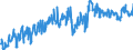 CN 39019090 /Exports /Unit = Prices (Euro/ton) /Partner: Switzerland /Reporter: European Union /39019090:Polymers of Ethylene, in Primary Forms (Excl. Polyethylene, Ethylene-vinyl Acetate Copolymers, Ionomer Resin Consisting of a Salt of a Terpolymer of Ethylene With Isobutyl Acrylate and Methacrylic Acid and A-b-a Block Copolymer of Ethylene of Polystyrene, Ethylene-butylene Copolymer and Polystyrene, Containing by Weight <= 35% of Styrene, in Blocks of Irregular Shape, Lumps, Powders, Granules, Flakes and Similar Bulk Forms)