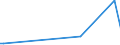 CN 39019090 /Exports /Unit = Prices (Euro/ton) /Partner: Andorra /Reporter: European Union /39019090:Polymers of Ethylene, in Primary Forms (Excl. Polyethylene, Ethylene-vinyl Acetate Copolymers, Ionomer Resin Consisting of a Salt of a Terpolymer of Ethylene With Isobutyl Acrylate and Methacrylic Acid and A-b-a Block Copolymer of Ethylene of Polystyrene, Ethylene-butylene Copolymer and Polystyrene, Containing by Weight <= 35% of Styrene, in Blocks of Irregular Shape, Lumps, Powders, Granules, Flakes and Similar Bulk Forms)