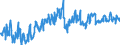 CN 39019090 /Exports /Unit = Prices (Euro/ton) /Partner: Turkey /Reporter: European Union /39019090:Polymers of Ethylene, in Primary Forms (Excl. Polyethylene, Ethylene-vinyl Acetate Copolymers, Ionomer Resin Consisting of a Salt of a Terpolymer of Ethylene With Isobutyl Acrylate and Methacrylic Acid and A-b-a Block Copolymer of Ethylene of Polystyrene, Ethylene-butylene Copolymer and Polystyrene, Containing by Weight <= 35% of Styrene, in Blocks of Irregular Shape, Lumps, Powders, Granules, Flakes and Similar Bulk Forms)