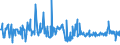 CN 39019090 /Exports /Unit = Prices (Euro/ton) /Partner: Latvia /Reporter: European Union /39019090:Polymers of Ethylene, in Primary Forms (Excl. Polyethylene, Ethylene-vinyl Acetate Copolymers, Ionomer Resin Consisting of a Salt of a Terpolymer of Ethylene With Isobutyl Acrylate and Methacrylic Acid and A-b-a Block Copolymer of Ethylene of Polystyrene, Ethylene-butylene Copolymer and Polystyrene, Containing by Weight <= 35% of Styrene, in Blocks of Irregular Shape, Lumps, Powders, Granules, Flakes and Similar Bulk Forms)