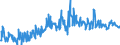 CN 39019090 /Exports /Unit = Prices (Euro/ton) /Partner: Czech Rep. /Reporter: European Union /39019090:Polymers of Ethylene, in Primary Forms (Excl. Polyethylene, Ethylene-vinyl Acetate Copolymers, Ionomer Resin Consisting of a Salt of a Terpolymer of Ethylene With Isobutyl Acrylate and Methacrylic Acid and A-b-a Block Copolymer of Ethylene of Polystyrene, Ethylene-butylene Copolymer and Polystyrene, Containing by Weight <= 35% of Styrene, in Blocks of Irregular Shape, Lumps, Powders, Granules, Flakes and Similar Bulk Forms)