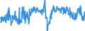 CN 39019090 /Exports /Unit = Prices (Euro/ton) /Partner: Slovakia /Reporter: European Union /39019090:Polymers of Ethylene, in Primary Forms (Excl. Polyethylene, Ethylene-vinyl Acetate Copolymers, Ionomer Resin Consisting of a Salt of a Terpolymer of Ethylene With Isobutyl Acrylate and Methacrylic Acid and A-b-a Block Copolymer of Ethylene of Polystyrene, Ethylene-butylene Copolymer and Polystyrene, Containing by Weight <= 35% of Styrene, in Blocks of Irregular Shape, Lumps, Powders, Granules, Flakes and Similar Bulk Forms)