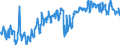 CN 39019090 /Exports /Unit = Prices (Euro/ton) /Partner: Hungary /Reporter: European Union /39019090:Polymers of Ethylene, in Primary Forms (Excl. Polyethylene, Ethylene-vinyl Acetate Copolymers, Ionomer Resin Consisting of a Salt of a Terpolymer of Ethylene With Isobutyl Acrylate and Methacrylic Acid and A-b-a Block Copolymer of Ethylene of Polystyrene, Ethylene-butylene Copolymer and Polystyrene, Containing by Weight <= 35% of Styrene, in Blocks of Irregular Shape, Lumps, Powders, Granules, Flakes and Similar Bulk Forms)