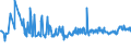 CN 39019090 /Exports /Unit = Prices (Euro/ton) /Partner: Belarus /Reporter: European Union /39019090:Polymers of Ethylene, in Primary Forms (Excl. Polyethylene, Ethylene-vinyl Acetate Copolymers, Ionomer Resin Consisting of a Salt of a Terpolymer of Ethylene With Isobutyl Acrylate and Methacrylic Acid and A-b-a Block Copolymer of Ethylene of Polystyrene, Ethylene-butylene Copolymer and Polystyrene, Containing by Weight <= 35% of Styrene, in Blocks of Irregular Shape, Lumps, Powders, Granules, Flakes and Similar Bulk Forms)