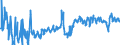 CN 39019090 /Exports /Unit = Prices (Euro/ton) /Partner: Russia /Reporter: European Union /39019090:Polymers of Ethylene, in Primary Forms (Excl. Polyethylene, Ethylene-vinyl Acetate Copolymers, Ionomer Resin Consisting of a Salt of a Terpolymer of Ethylene With Isobutyl Acrylate and Methacrylic Acid and A-b-a Block Copolymer of Ethylene of Polystyrene, Ethylene-butylene Copolymer and Polystyrene, Containing by Weight <= 35% of Styrene, in Blocks of Irregular Shape, Lumps, Powders, Granules, Flakes and Similar Bulk Forms)