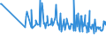 CN 39019090 /Exports /Unit = Prices (Euro/ton) /Partner: Kasakhstan /Reporter: European Union /39019090:Polymers of Ethylene, in Primary Forms (Excl. Polyethylene, Ethylene-vinyl Acetate Copolymers, Ionomer Resin Consisting of a Salt of a Terpolymer of Ethylene With Isobutyl Acrylate and Methacrylic Acid and A-b-a Block Copolymer of Ethylene of Polystyrene, Ethylene-butylene Copolymer and Polystyrene, Containing by Weight <= 35% of Styrene, in Blocks of Irregular Shape, Lumps, Powders, Granules, Flakes and Similar Bulk Forms)