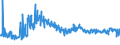 CN 39019090 /Exports /Unit = Prices (Euro/ton) /Partner: Croatia /Reporter: European Union /39019090:Polymers of Ethylene, in Primary Forms (Excl. Polyethylene, Ethylene-vinyl Acetate Copolymers, Ionomer Resin Consisting of a Salt of a Terpolymer of Ethylene With Isobutyl Acrylate and Methacrylic Acid and A-b-a Block Copolymer of Ethylene of Polystyrene, Ethylene-butylene Copolymer and Polystyrene, Containing by Weight <= 35% of Styrene, in Blocks of Irregular Shape, Lumps, Powders, Granules, Flakes and Similar Bulk Forms)