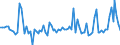 CN 39019090 /Exports /Unit = Prices (Euro/ton) /Partner: Serb.monten. /Reporter: Eur15 /39019090:Polymers of Ethylene, in Primary Forms (Excl. Polyethylene, Ethylene-vinyl Acetate Copolymers, Ionomer Resin Consisting of a Salt of a Terpolymer of Ethylene With Isobutyl Acrylate and Methacrylic Acid and A-b-a Block Copolymer of Ethylene of Polystyrene, Ethylene-butylene Copolymer and Polystyrene, Containing by Weight <= 35% of Styrene, in Blocks of Irregular Shape, Lumps, Powders, Granules, Flakes and Similar Bulk Forms)